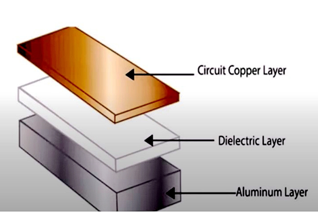 aluminum-pcb-board​