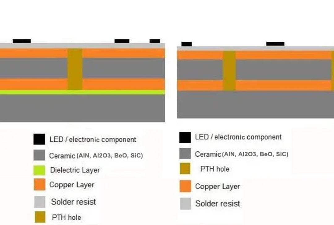 ceramic-pcb-material​