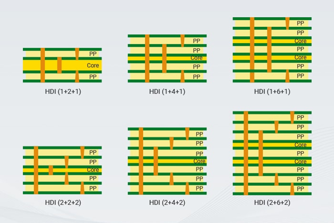 hdi-pcb-board