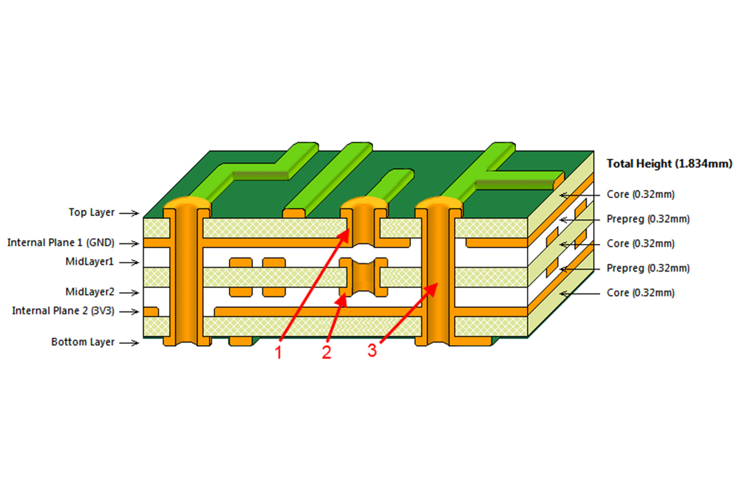 multilayer-pcb-design​