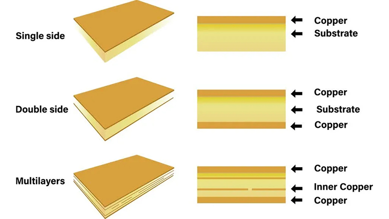 pcb-design