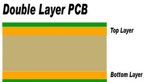 2-layer-pcb​