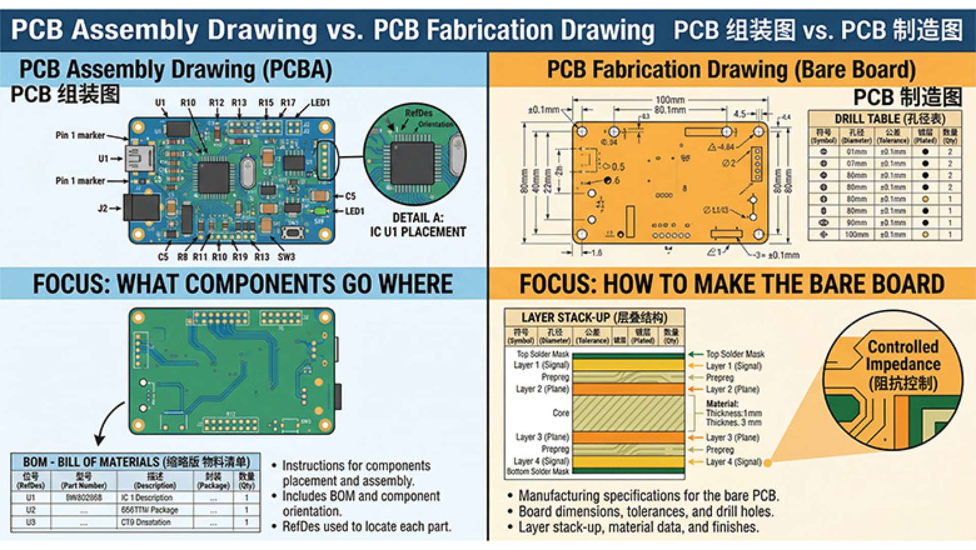 PCB Assembly Drawing vs. Fabrication Drawing