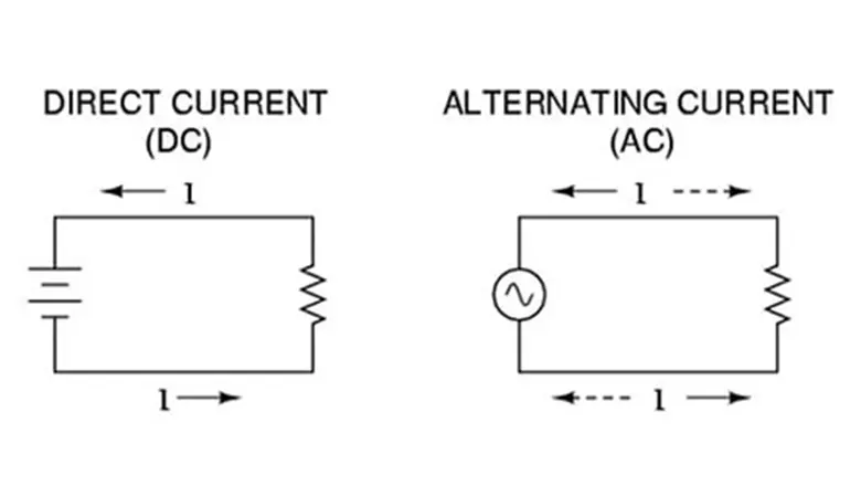 alternating-current-dc