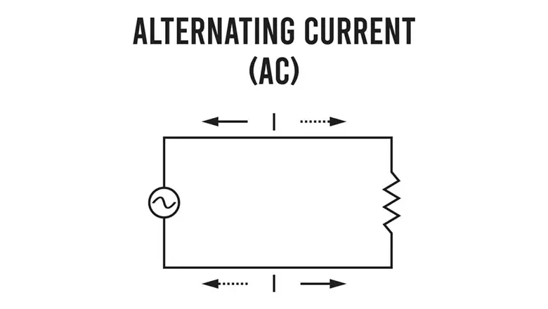 alternating-current