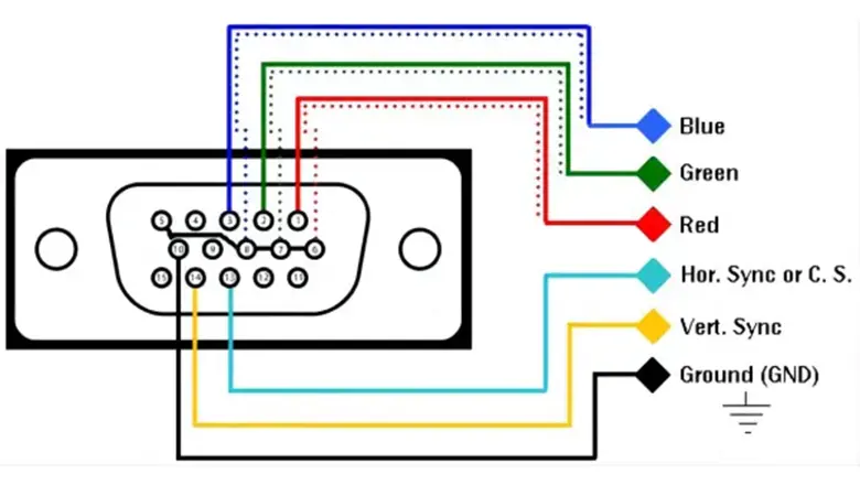 VGA Connector Pinout: PCB Wiring, Cable, and Pin Guide