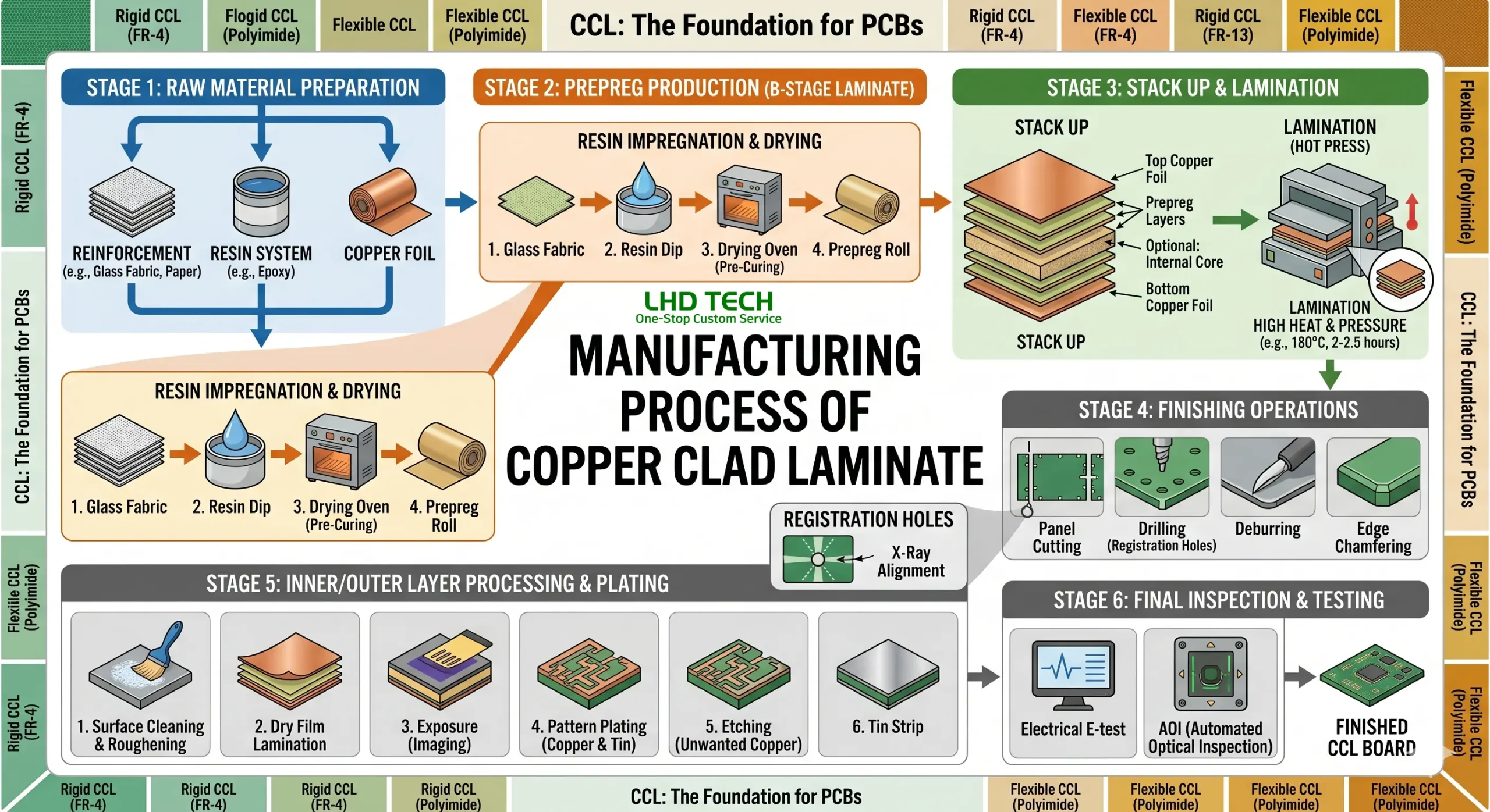 copper-clad-laminate-manufacturers​