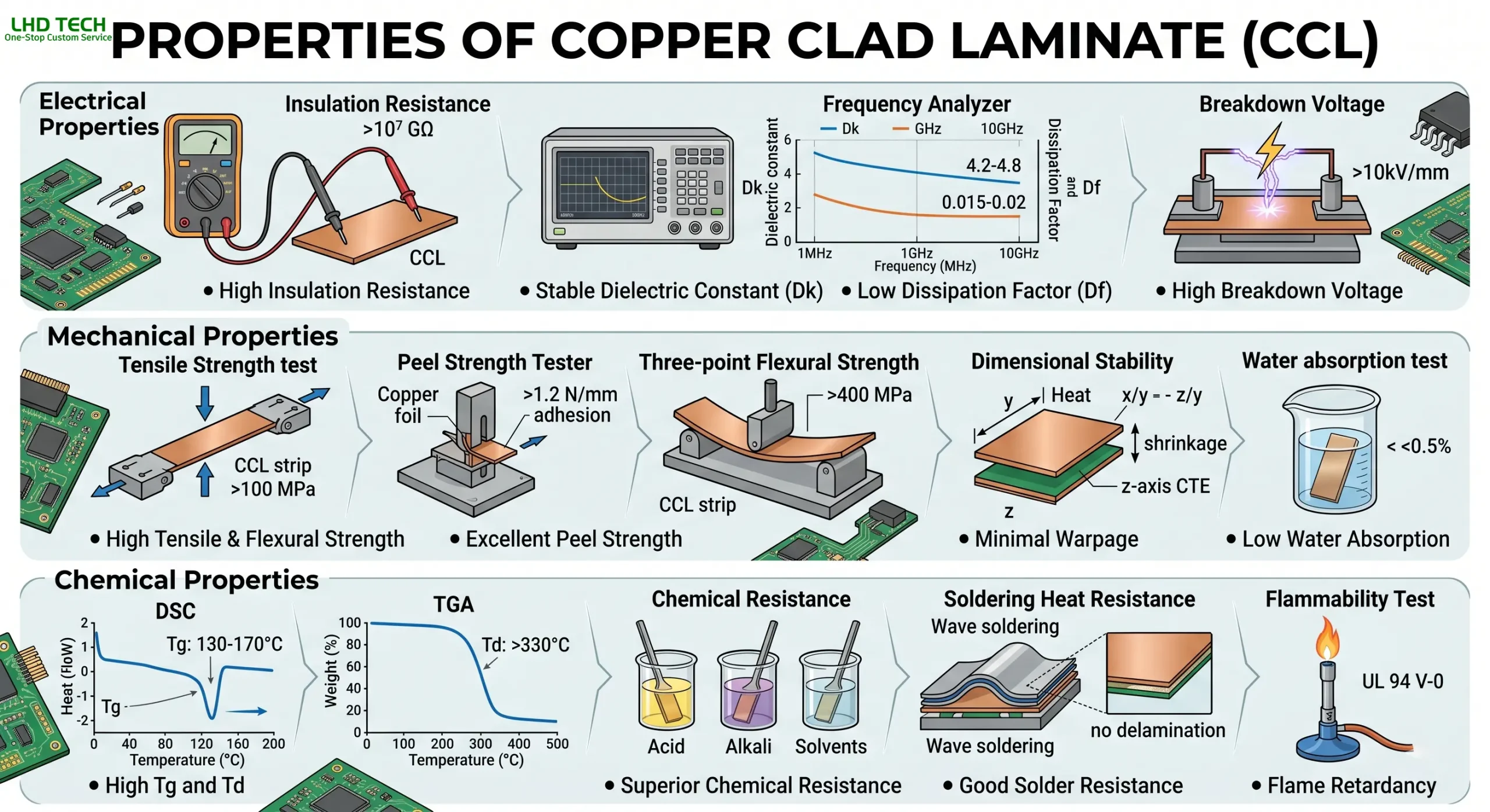 copper-clad-laminate-suppliers​