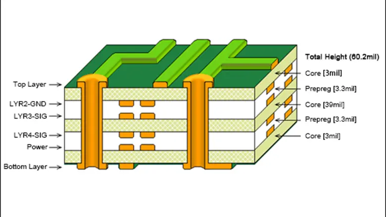 pcb-standard-thicknesses​