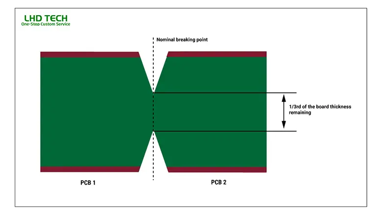 pcb-v-scoring​
