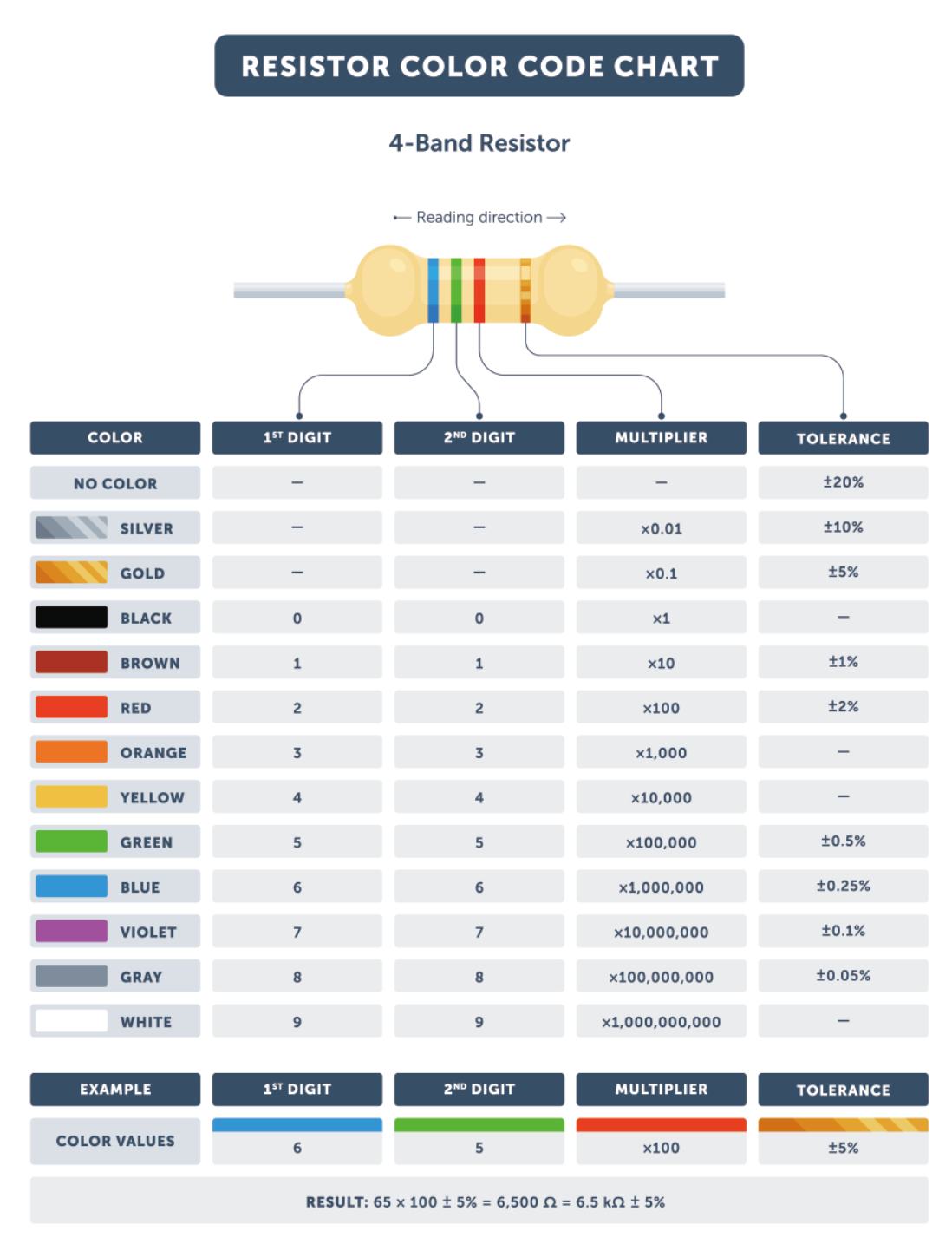 resistor-color-codes