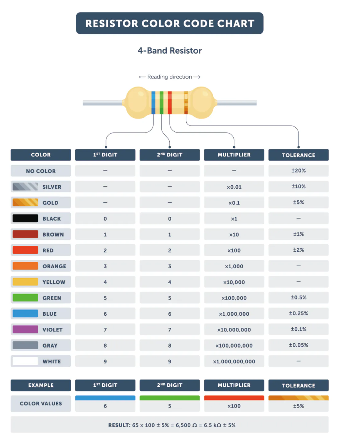 resistor-color-codes