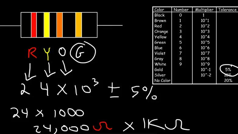 resistor-color-codes​