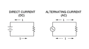 what-is-alternating-current​