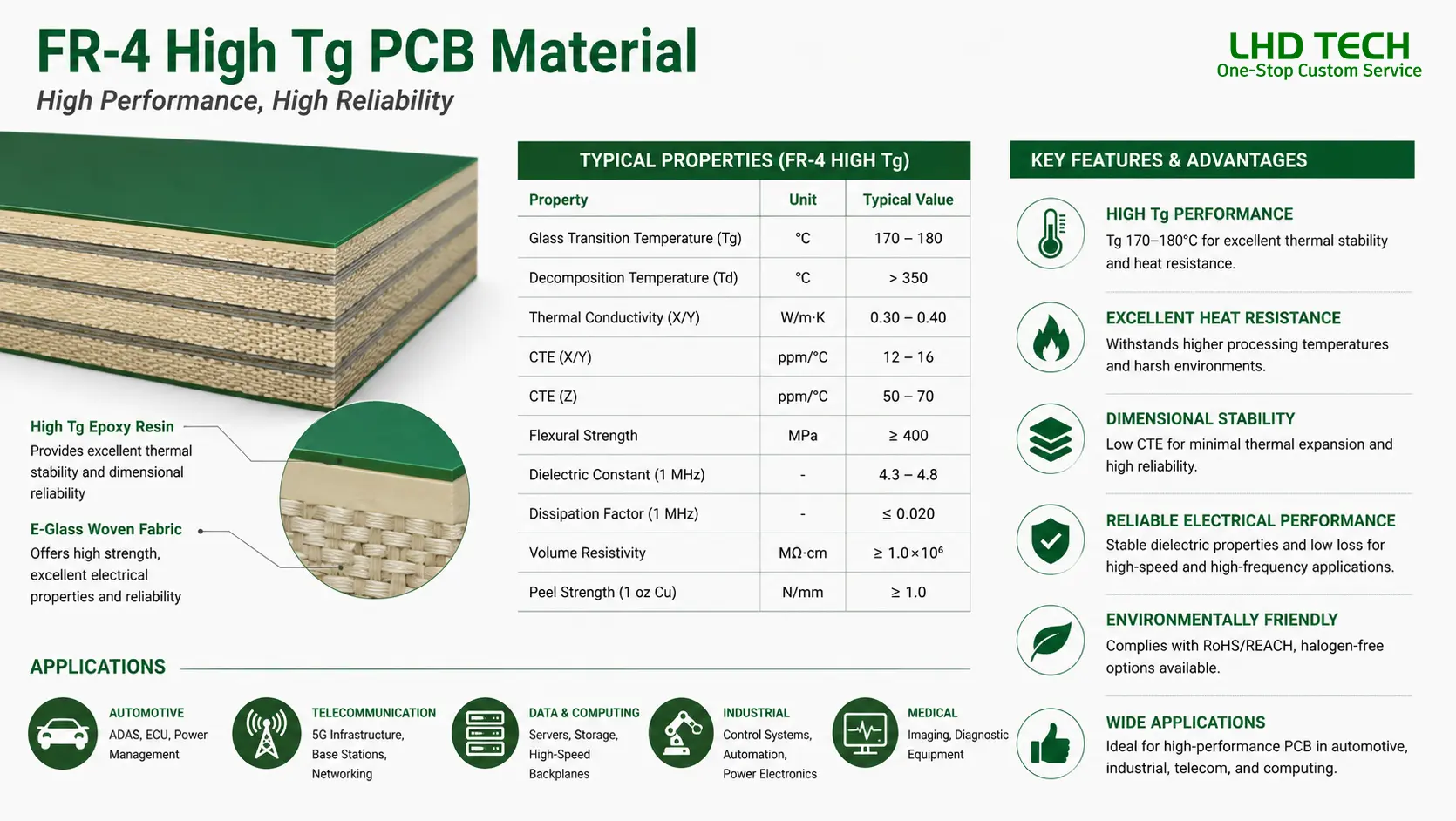 FR-4 High TG PCB Material