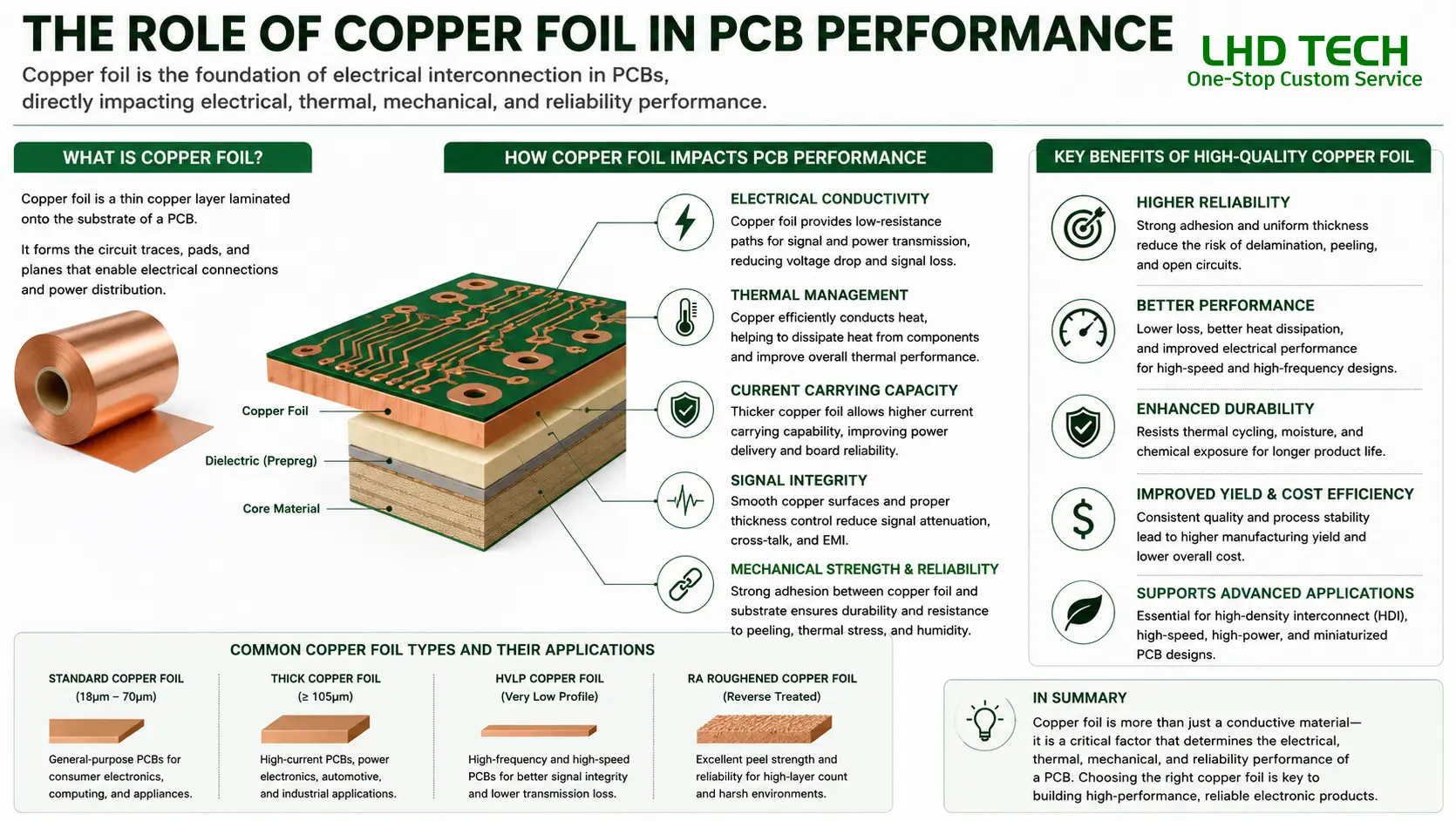 copper-foils​