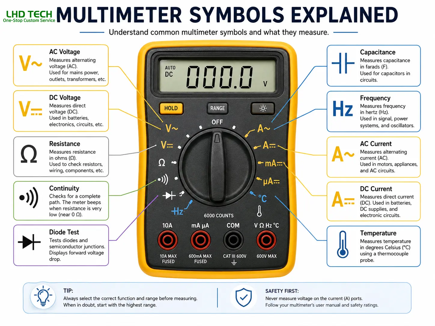 multimeter-symbols​
