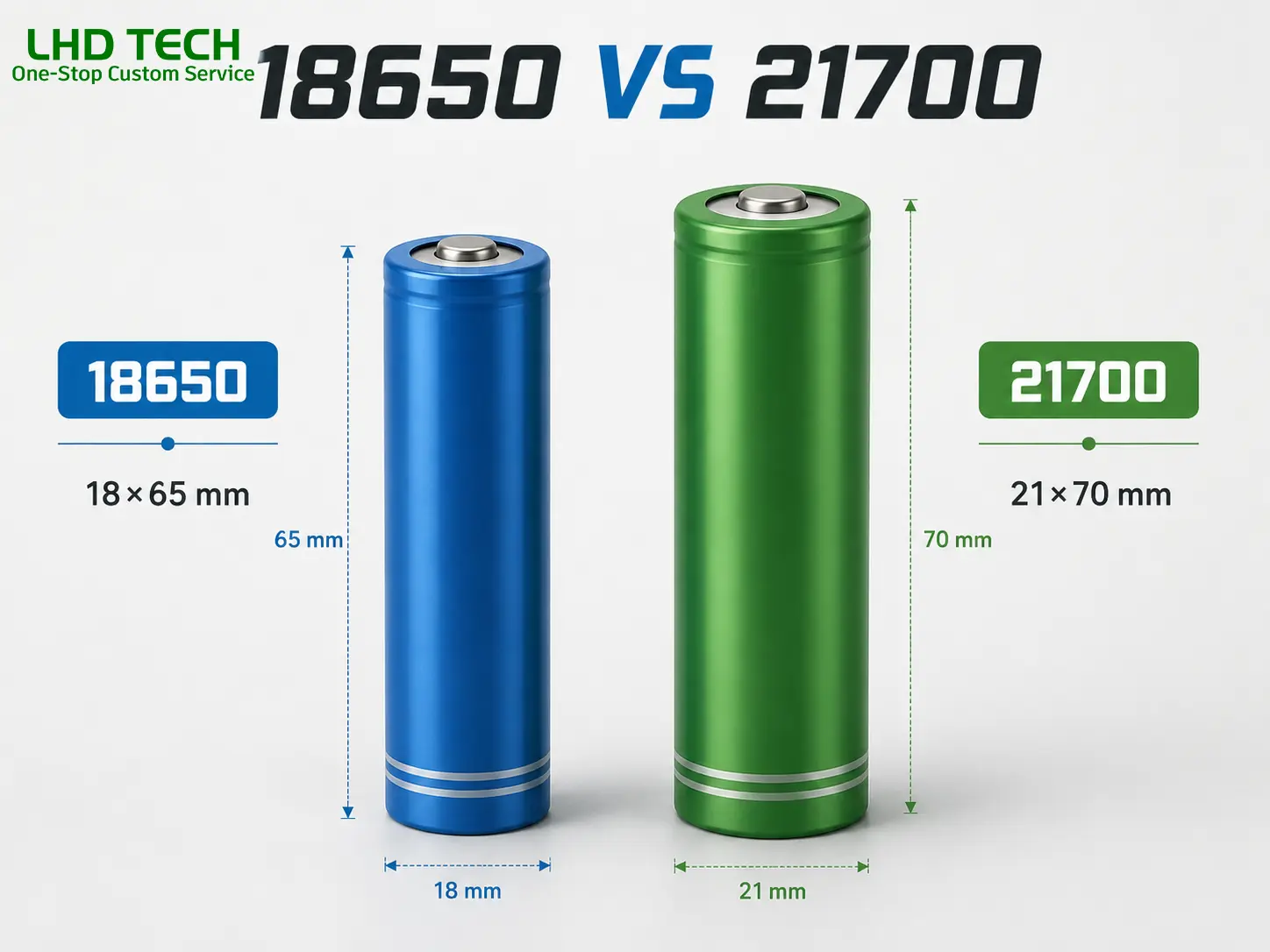 18650-vs-21700