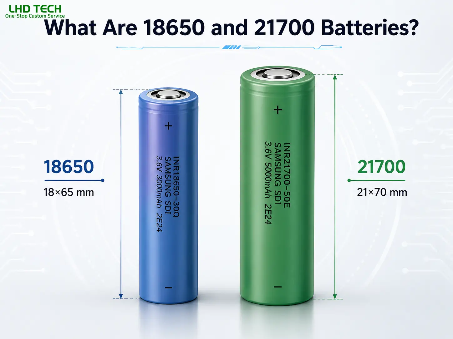 21700 vs 18650