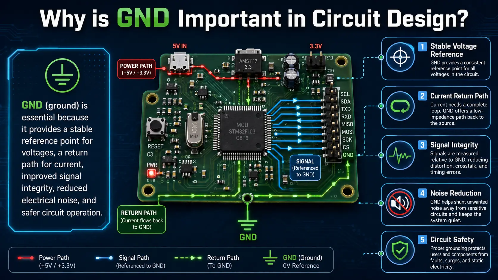 GND Important in Circuit Design