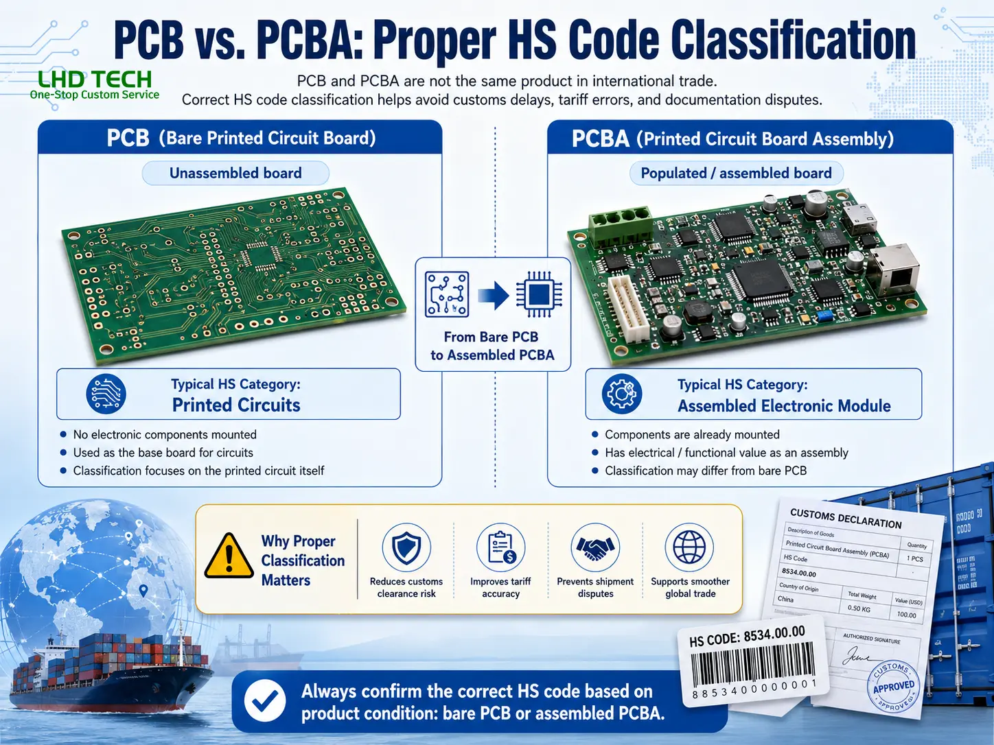 HS-Codes-for-PCB-and-PCBA