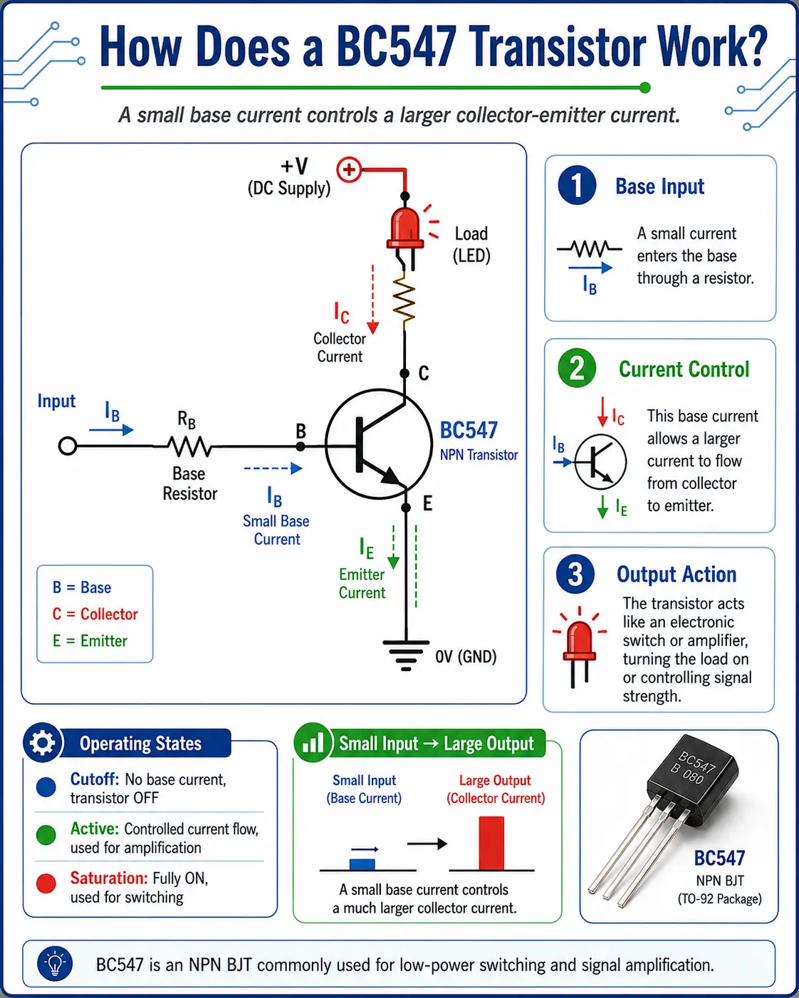 How the BC547 Transistor Works