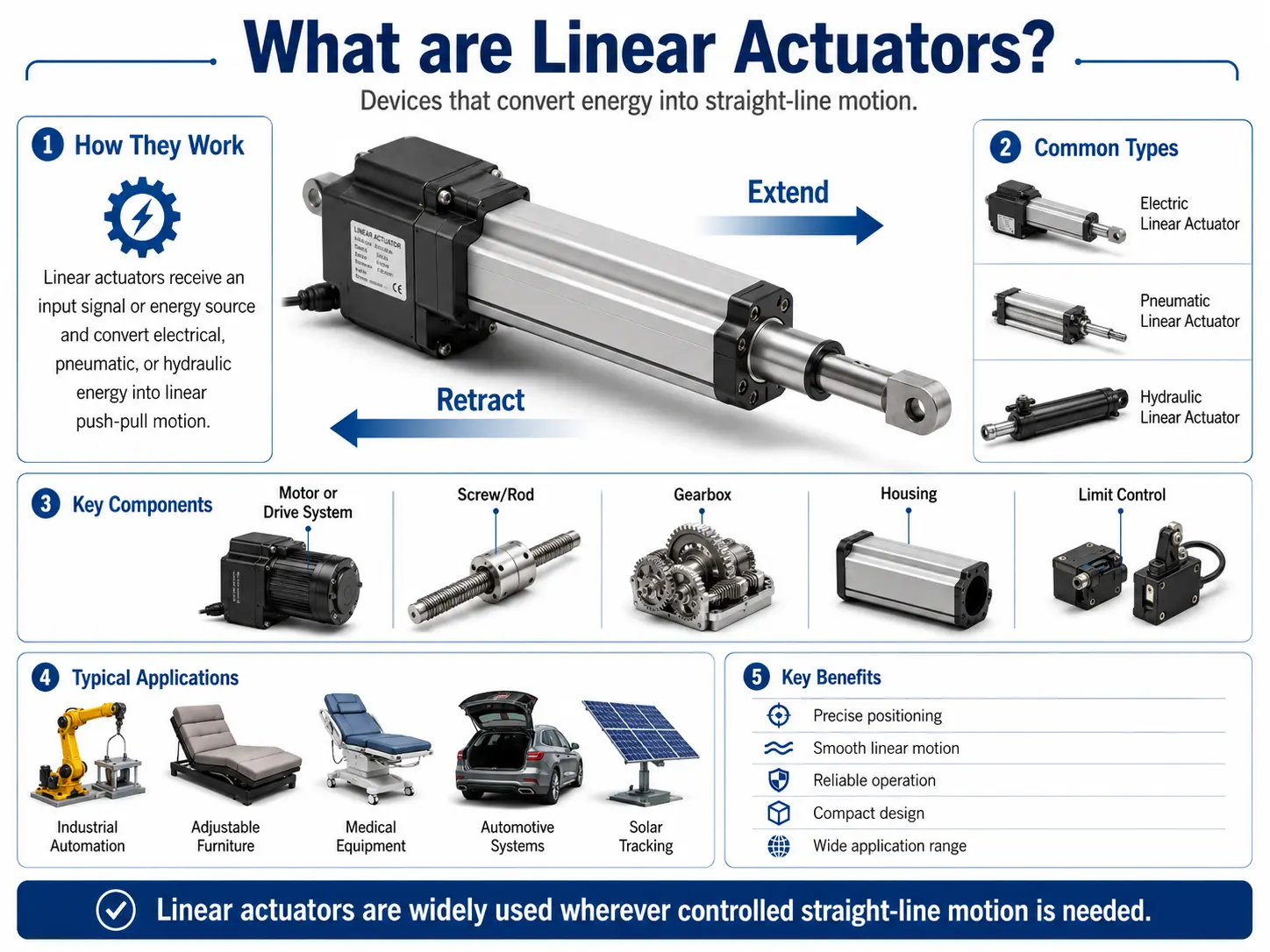 Linear Actuators