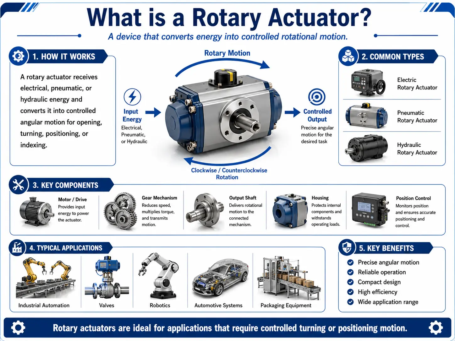 Rotary Actuator