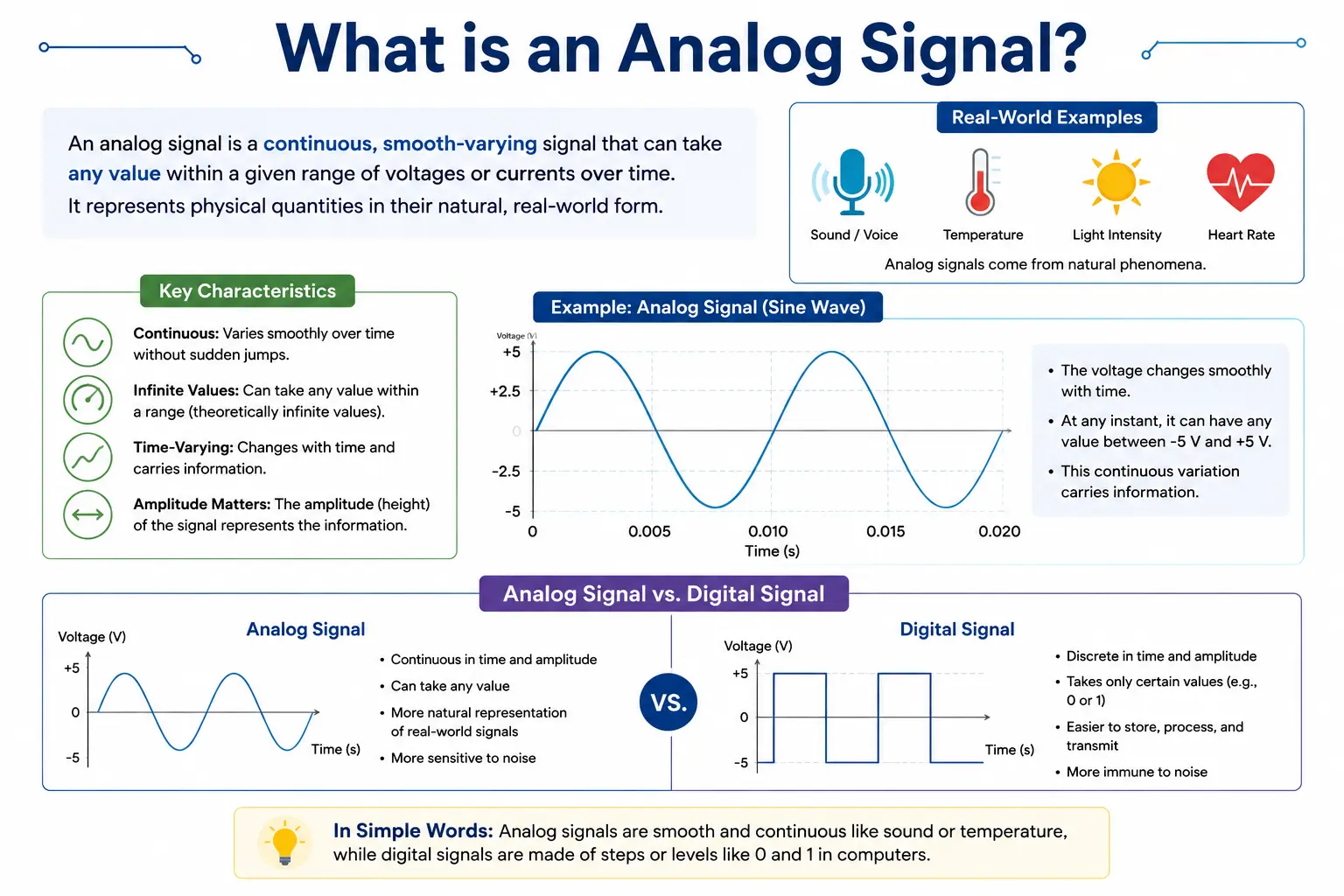 What is an Analog Signal
