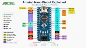 arduino-nano-pinout-diagram​