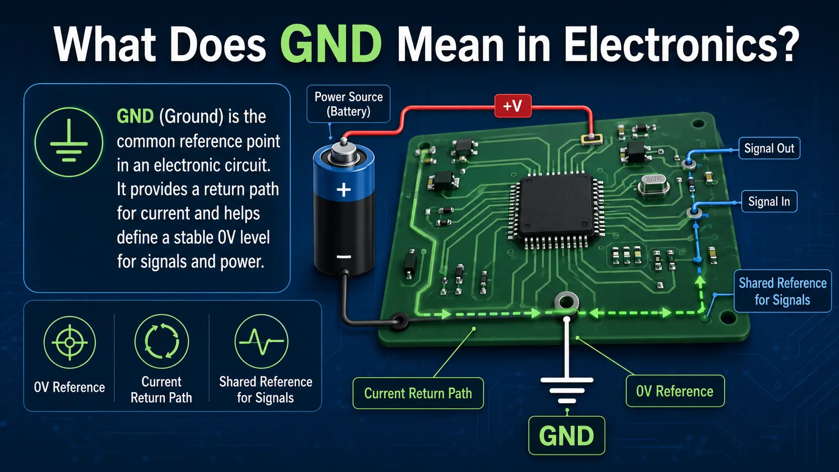 gnd