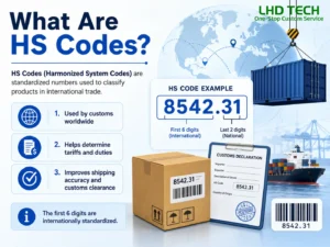 hs-codes