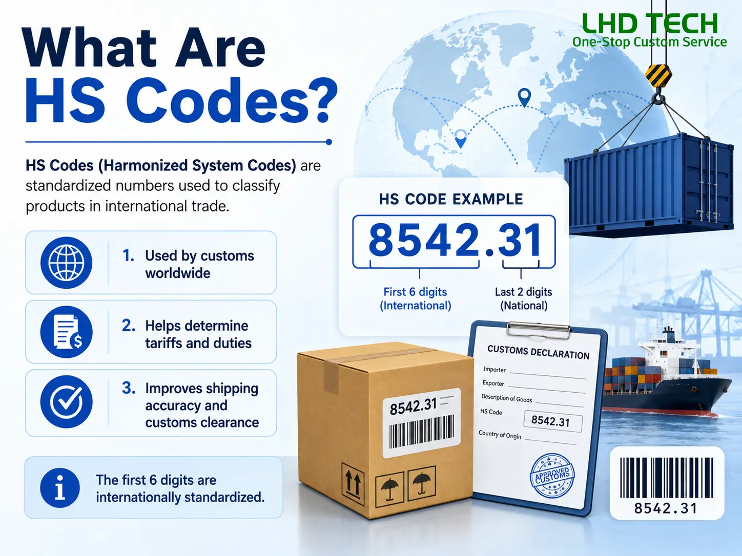 hs-codes