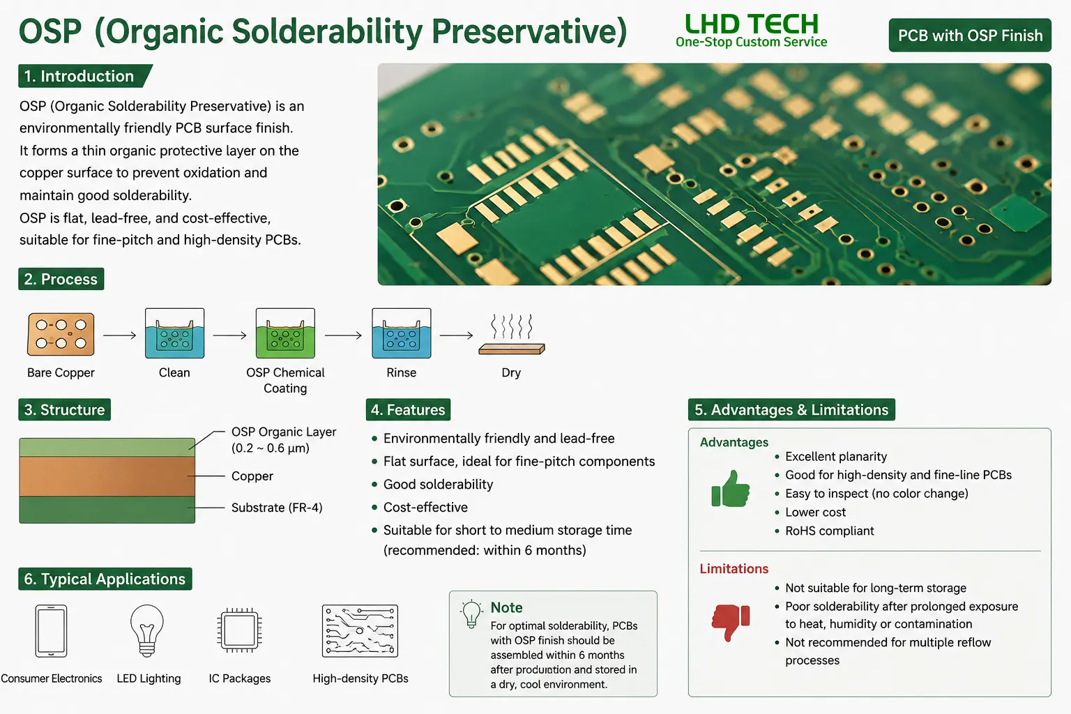 osp-pcb​