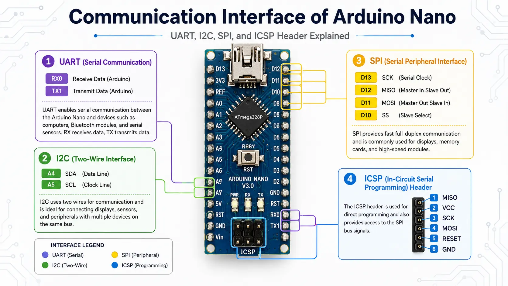 pinout-arduino-nano​