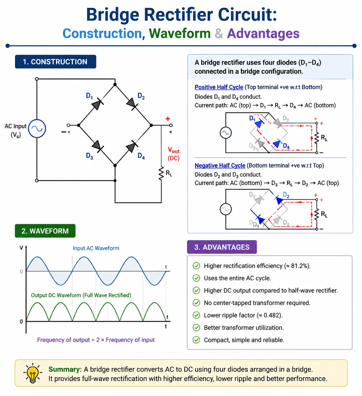 bridge-rectifier-full