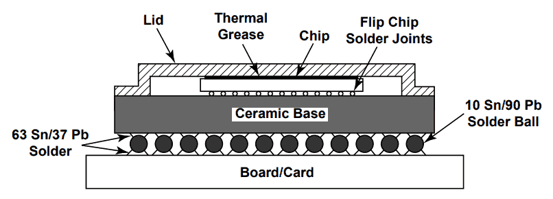 cbga-cross-sectional-view
