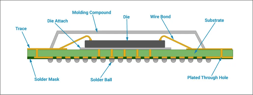 cross-section-diagram-of-bga-package