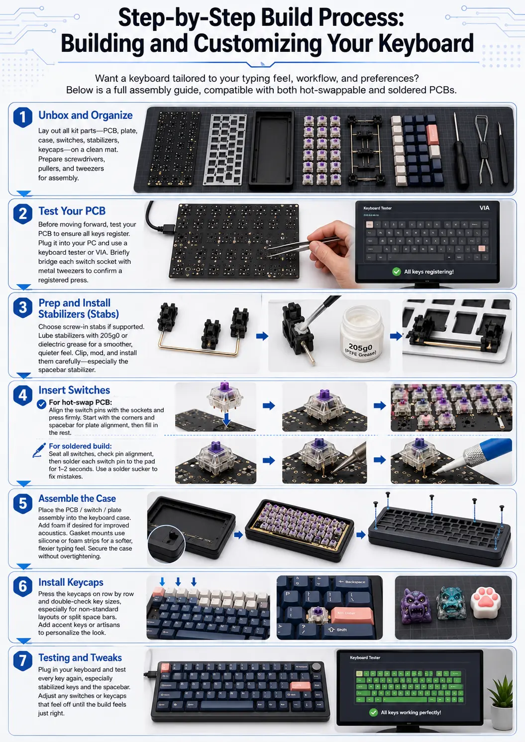 keyboard-pcb​