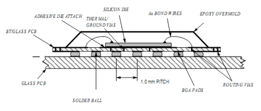 pbga-cross-sectional-view