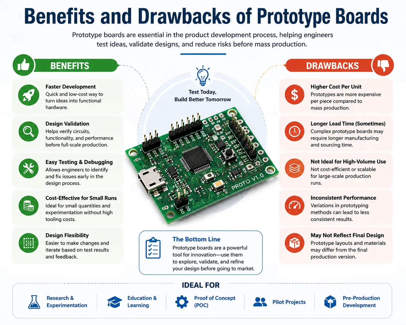 pcb-prototype-board​