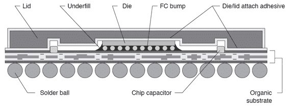 tbga-cross-sectional-view