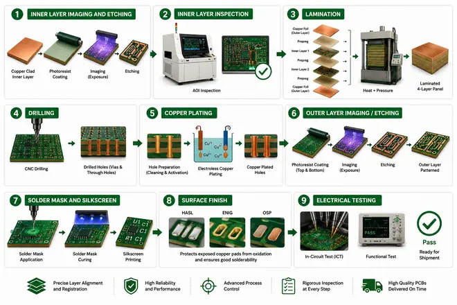 4-layer-pcb-manufacturing