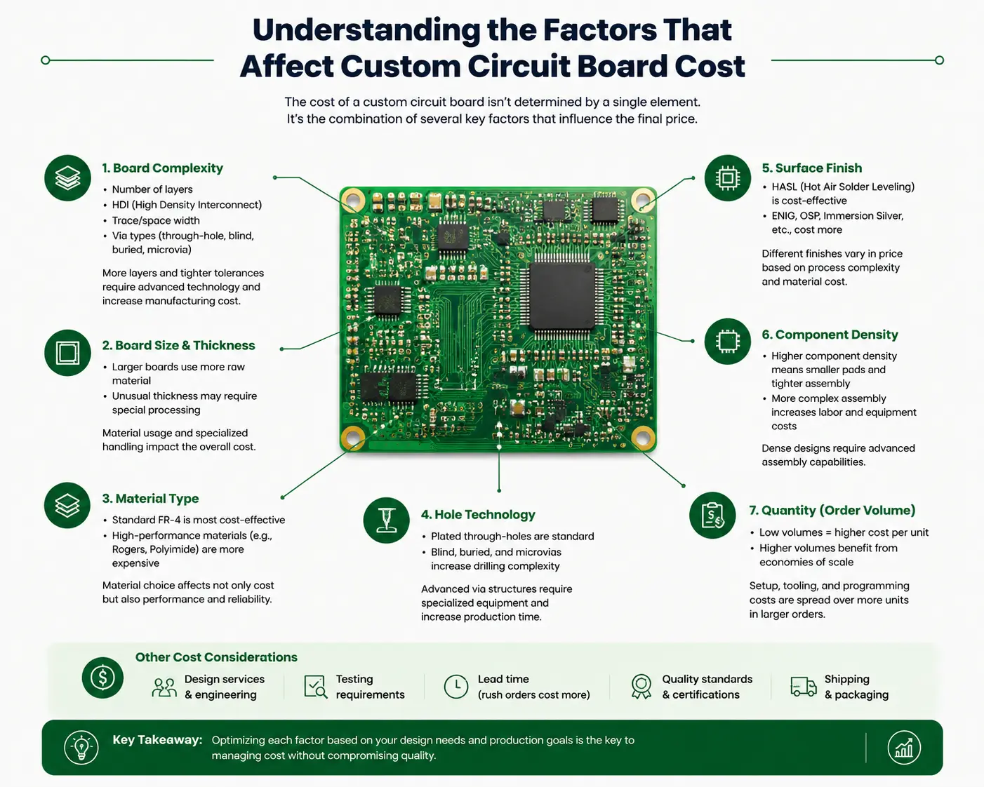Custom-Circuit-Board-Cost