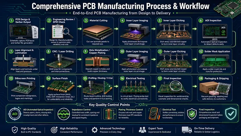 circuit-board-contract-manufacturing​