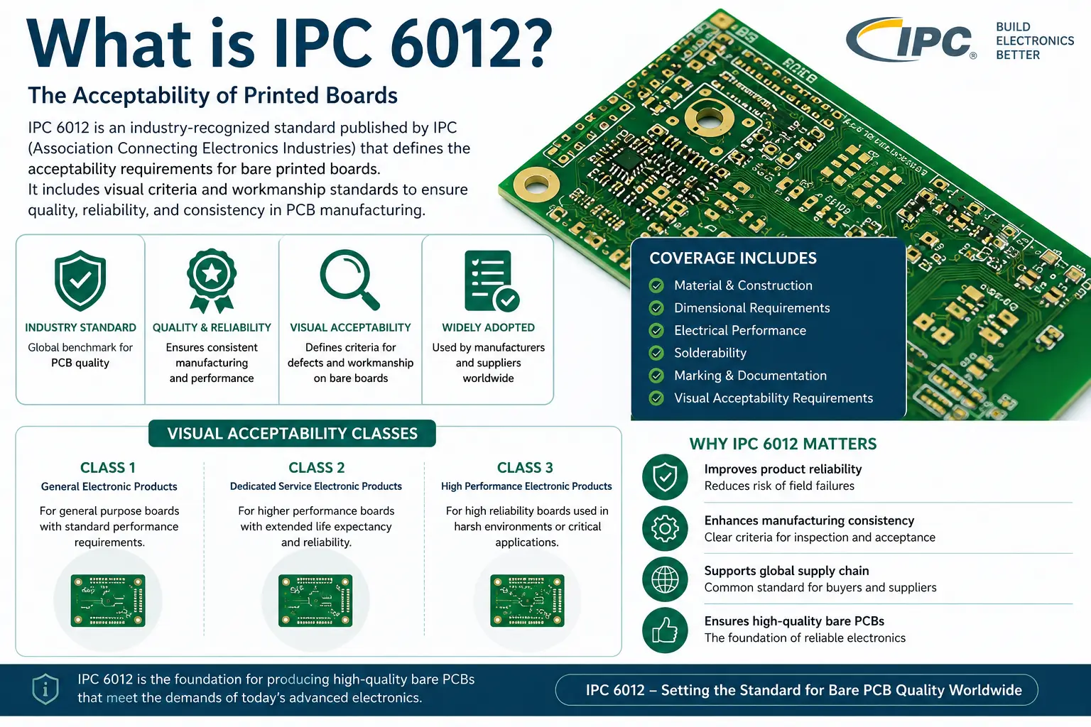 ipc-6012