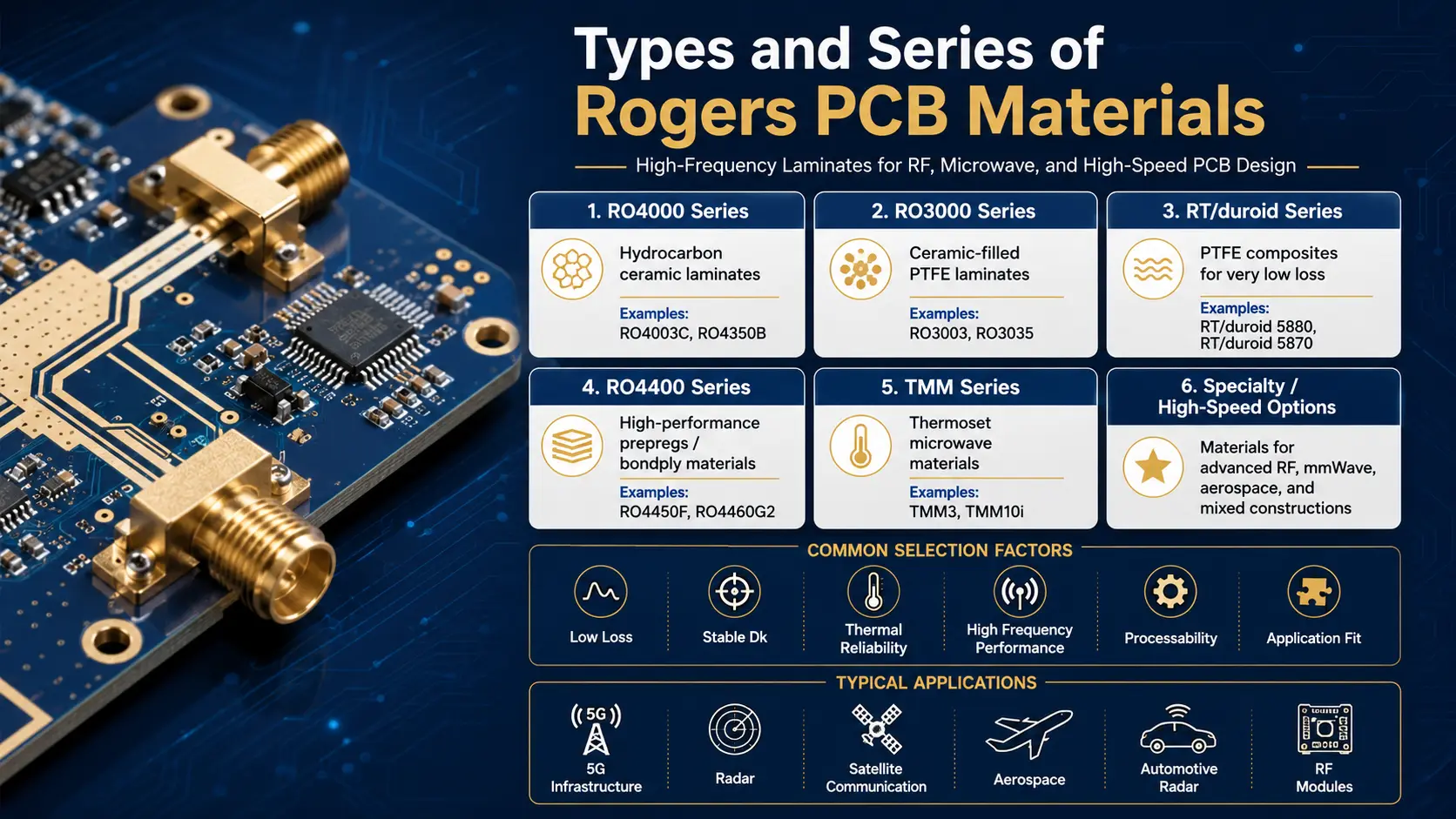 Rogers-PCB-Materials