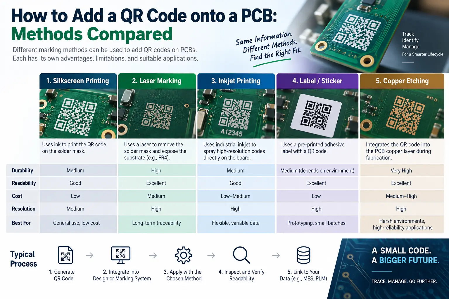 pcb-qr-code
