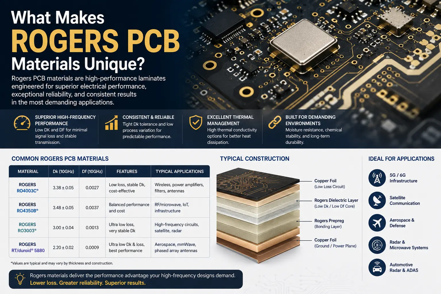 rogers-pcb-board-material