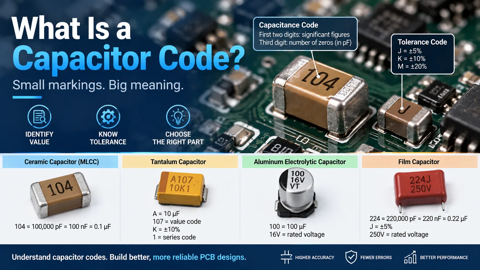capacitor-code